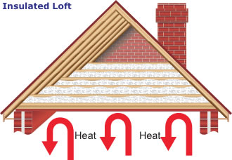 loft wall insulation